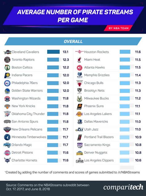 nba reddit stream hd.